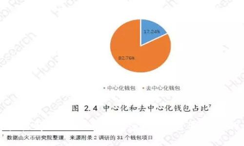 如何轻松解锁比特币钱包密码：您需要知道的一切