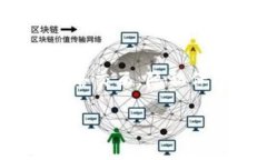在区块链和加密货币的世