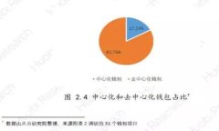 全方位解析Plus Token钱包：