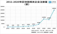 ### A一TOKEN钱包ATC的定义及