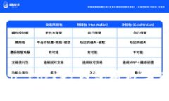 如何通过Token Pocket钱包将