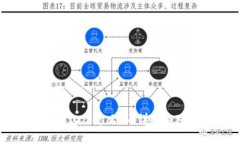比特币钱包被格式化了怎