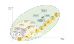 Plus Token 钱包低迷期：行情分析与风险警示
