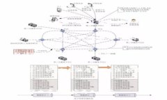 Plus Token国际钱包跑路真相
