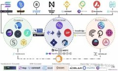 TokenPocket钱包客服电话及常