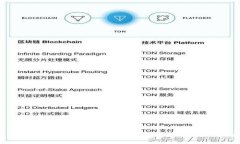 表格 border=＂1＂    tr        td如何解决Token钱包资