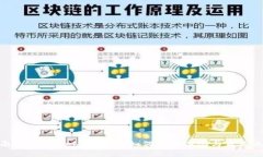 探索云南洱海的Web3 未来：如何将数字化与自然之