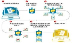 biatoti全面解析Token理财钱包：安全、便捷与收益