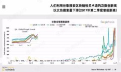货币钱包如何发行Token：全景解析与实操指南