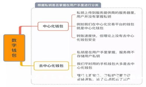 如何有效备份和找回比特币钱包：完整指南