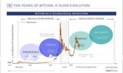 探索香港Web3生态基金：推