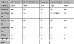 如何安全管理和提取Token钱包地址：全面指南