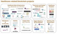 解决Token钱包黑屏问题的终