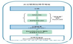 解决钱包Token错误的全面指南: 常见问题及解决方