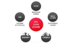 深圳钱包Token Store全面指南：安全、便捷的数字资
