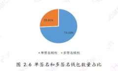 如何在火币钱包中创建U