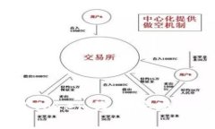 如何使用Token钱包实现快速闪兑？