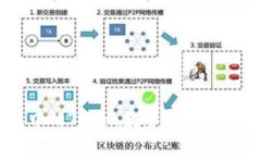 如何查看EOS钱包中的Token数量？详细指南与常见问