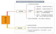 如何轻松绑定IM Token钱包：详细教程与常见问题解