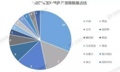    如何选择合适的Token线下钱包？ /  guanjianci  T