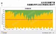 解决Token Pocket钱包无法创建的问题：常见原因及