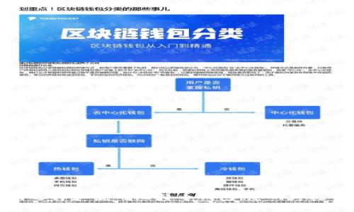 如何选择和使用比特币钱包：您的终极指南